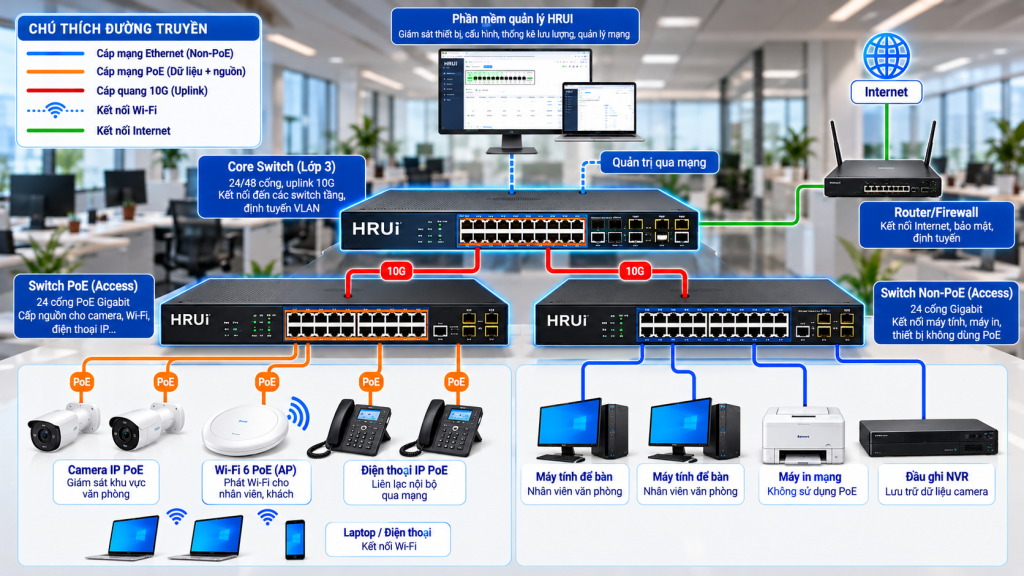 Switch PoE và Swich mạng Ethernet, tổng quan và cách lựa chọn