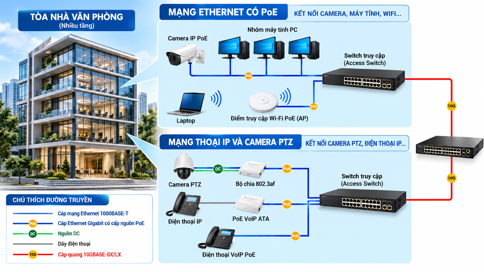 Thiết kế, xây dựng hệ thống mạng Wi-Fi và LAN doanh nghiệp
