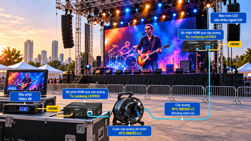 Combo bộ kéo dài HDMI 4K cáp quang cho sự kiện nghe nhìn