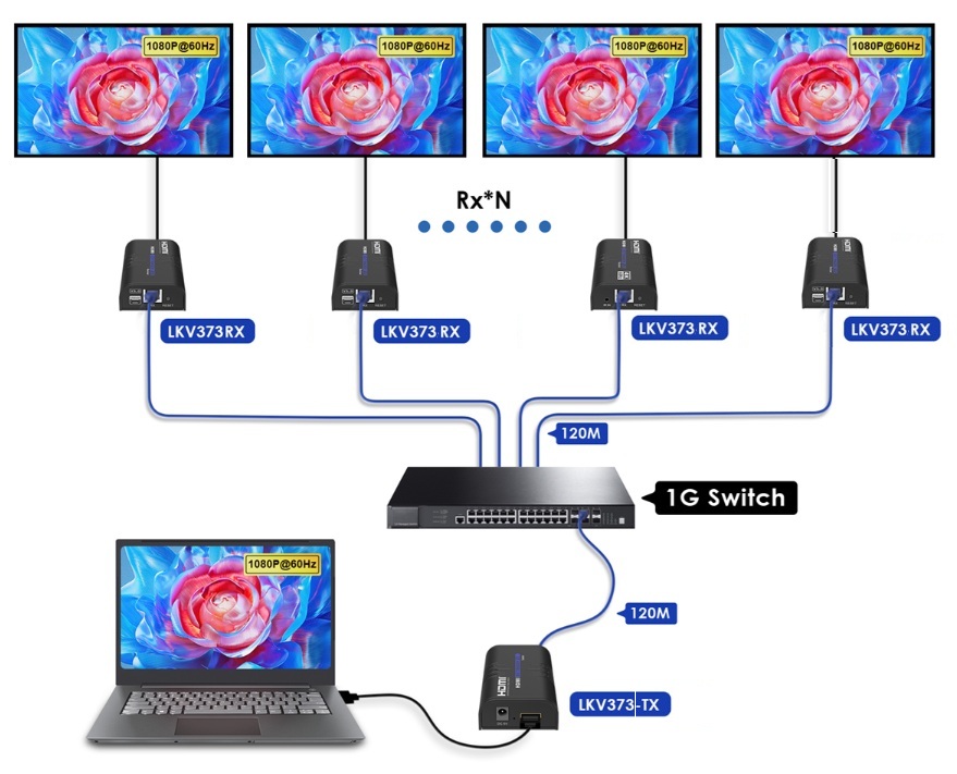 Giải pháp mở rộng HDMI Full-HD (1080p) qua mạng LAN
