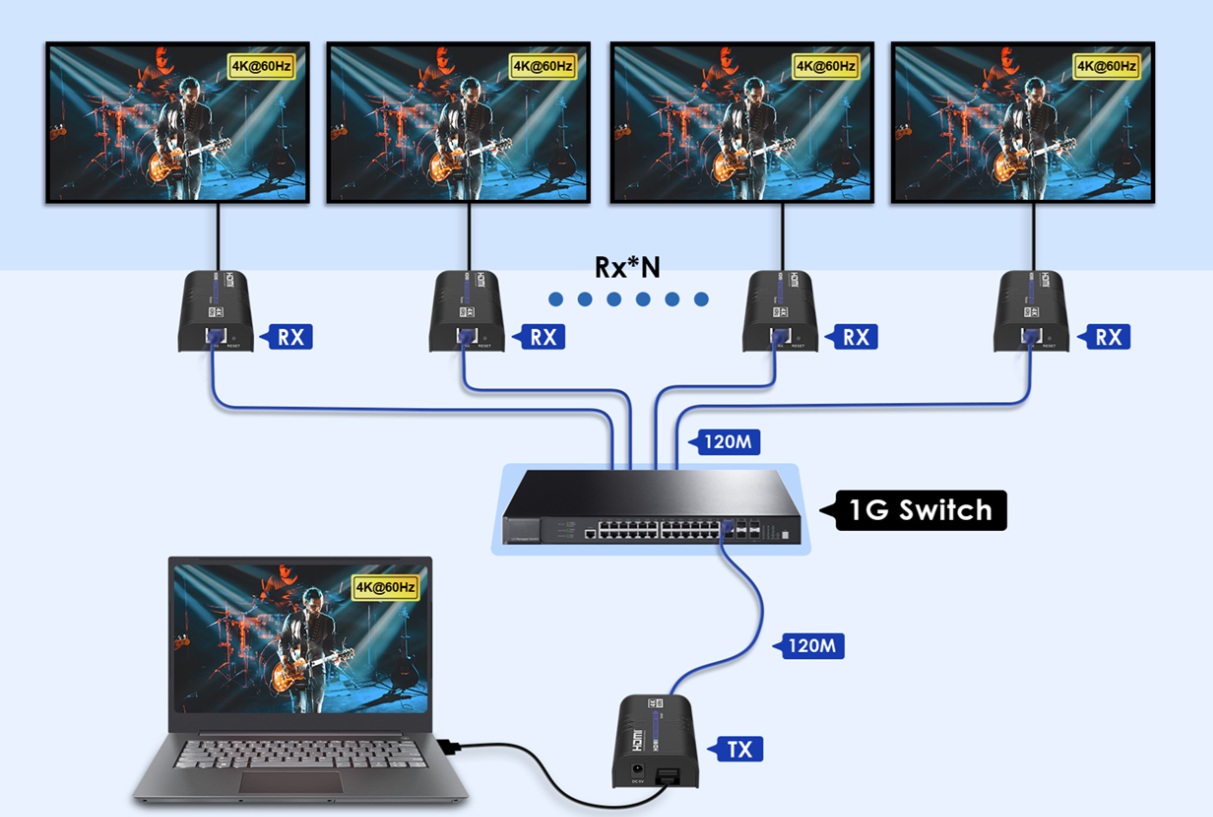 bộ mở rộng 4K HDMI qua mạng LAN-IP