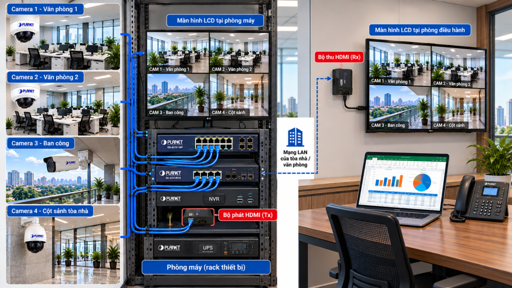Lắp đặt bộ chuyển đổi HDMI qua cáp mạng LAN