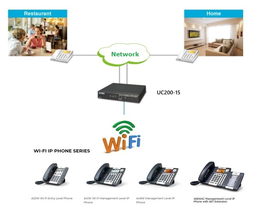 Tong-dai-dien-thoai-VoIP-khong-day-Wifi