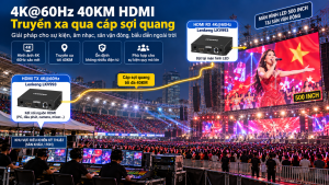 Lắp đặt bộ mở rộng chuyển đổi HDMI 4K-60Hz sang cáp quang
