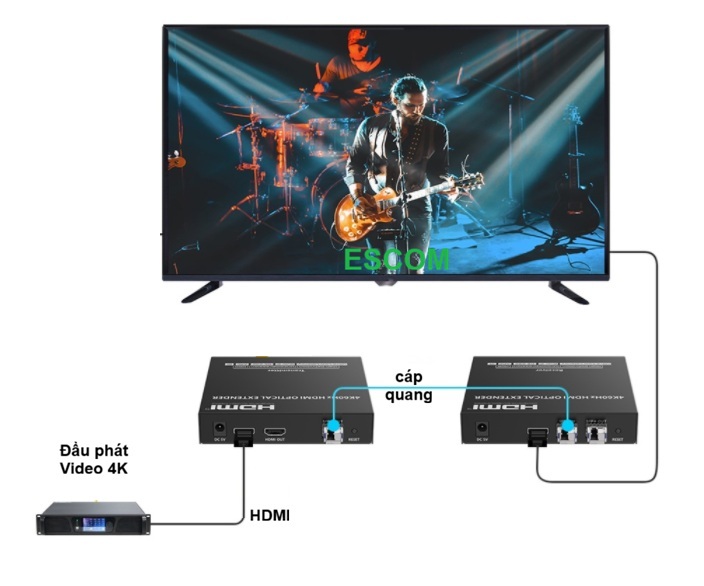 bo-mo-rong-4K-HDMI-qua-cap-quang
