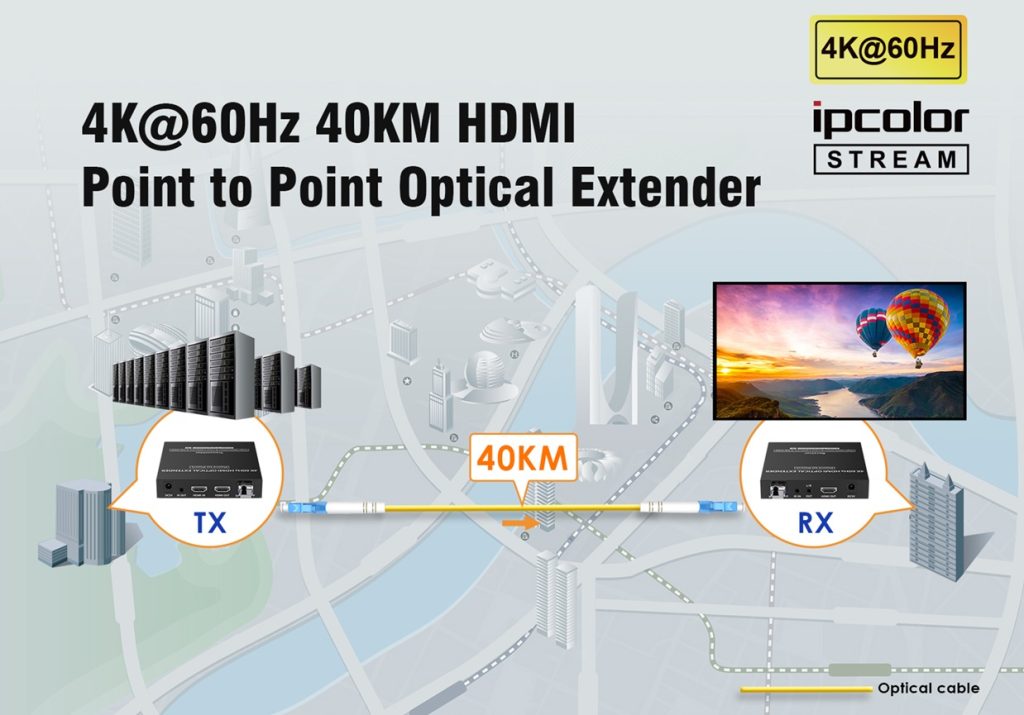 Bộ chuyển đổi HMDI 4K sang quang