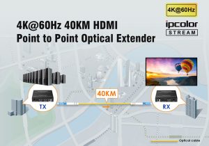 Bộ chuyển đổi HMDI 4K sang quang