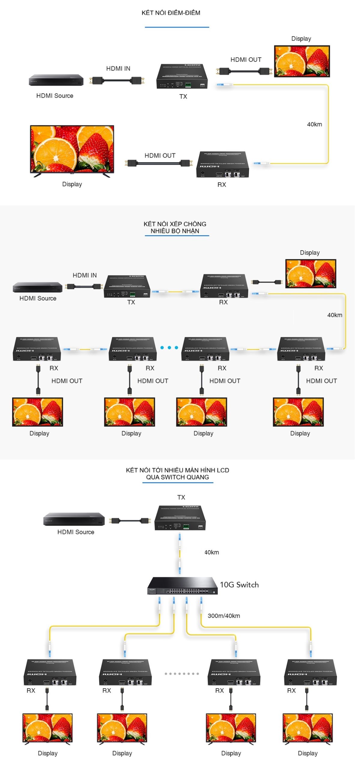 LKV993 Hỗ trợ đa dạng kết nối và cấu hình khi truyền tải HDMI Video 4K-60Hz
