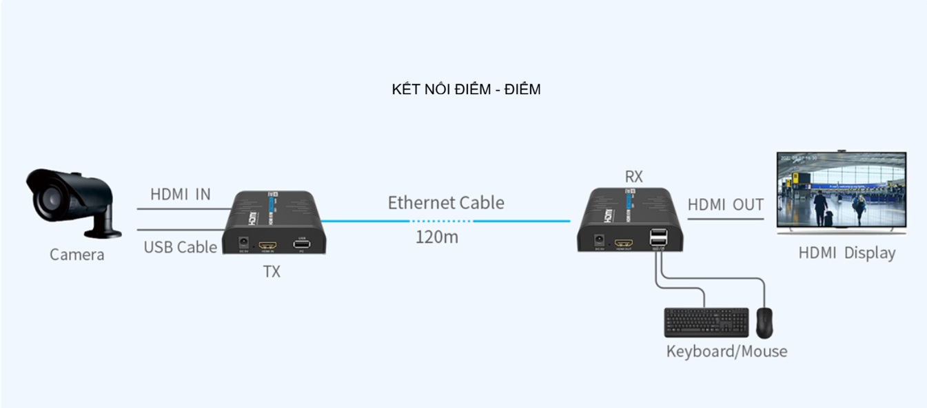 Lenkeng-LKV373KVM-LKV473KVM kết nối điểm-điểm
