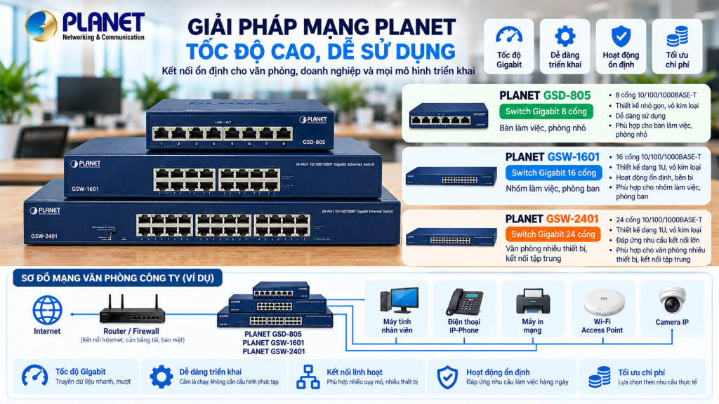 Các thiết bị Gigabit Switch PLANET không quản lý