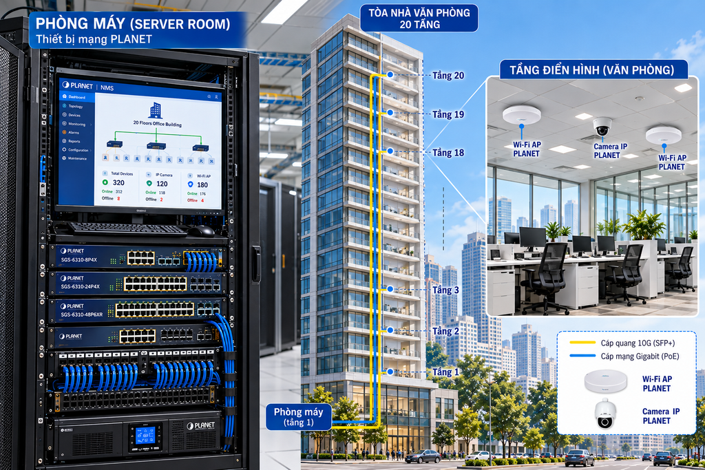 Sơ đồ triển khai Switch poE layer 3 tham khảo cho tòa nhà